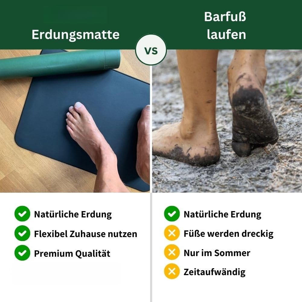 elvari erdungsmatte, Erdungsmatte 60x40cm mit 4m Erdungskabel 100kΩ Widerstand CE 10A geprüft leitfähige Carbon PU Oberfläche Kautschukunterseite EU Adapter Grounding Matte für Büro Bett Sofa