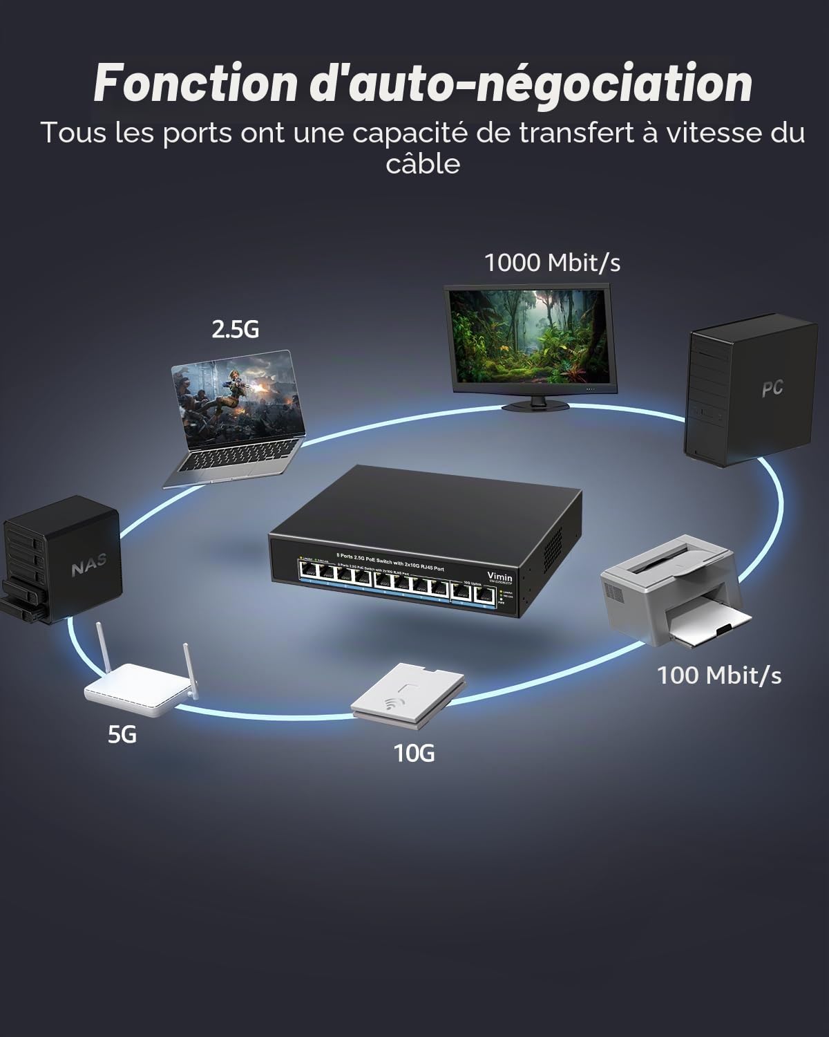 Switch PoE+8 Ports 2,5G | 2 x 10G Uplink RJ45 Commutateur | 2,5G Ethernet Switch Plug & Play Non Géré | IEEE 802.3af/at | PoE 150W pour Les Réseaux Haut Débit et Les Appareils PoE