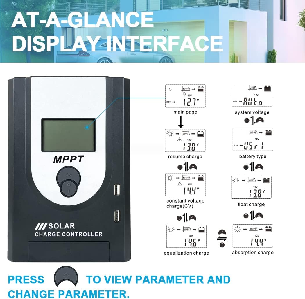 Diagram showing the MPPT+PWM charging process, with a battery icon transitioning from empty to full.