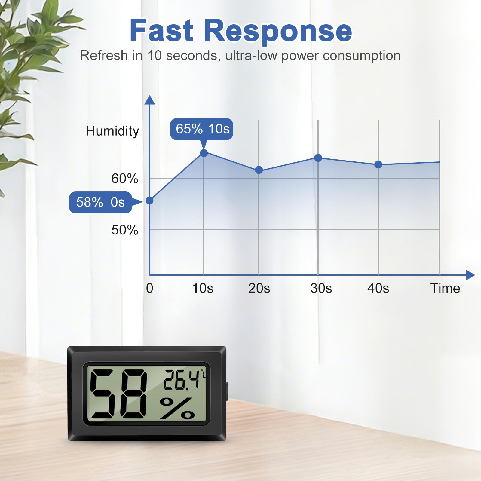 EEEKit Higrómetro Termómetro Digital, Pack de 5 Medidores de Temperatura y Humedad, Mini Higrómetro para Interior y Invernadero — view 4