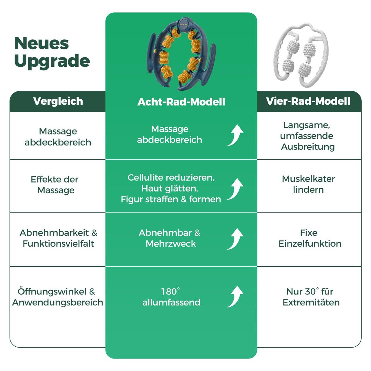 Anti-Cellulite Massagegerät mit Trockenbürste – Manuelles Faszienmassage Set für Beine, Po, Bauch & Arme – Hautstraffung & Lymphdrainage – Inklusive Baumwollbeutel