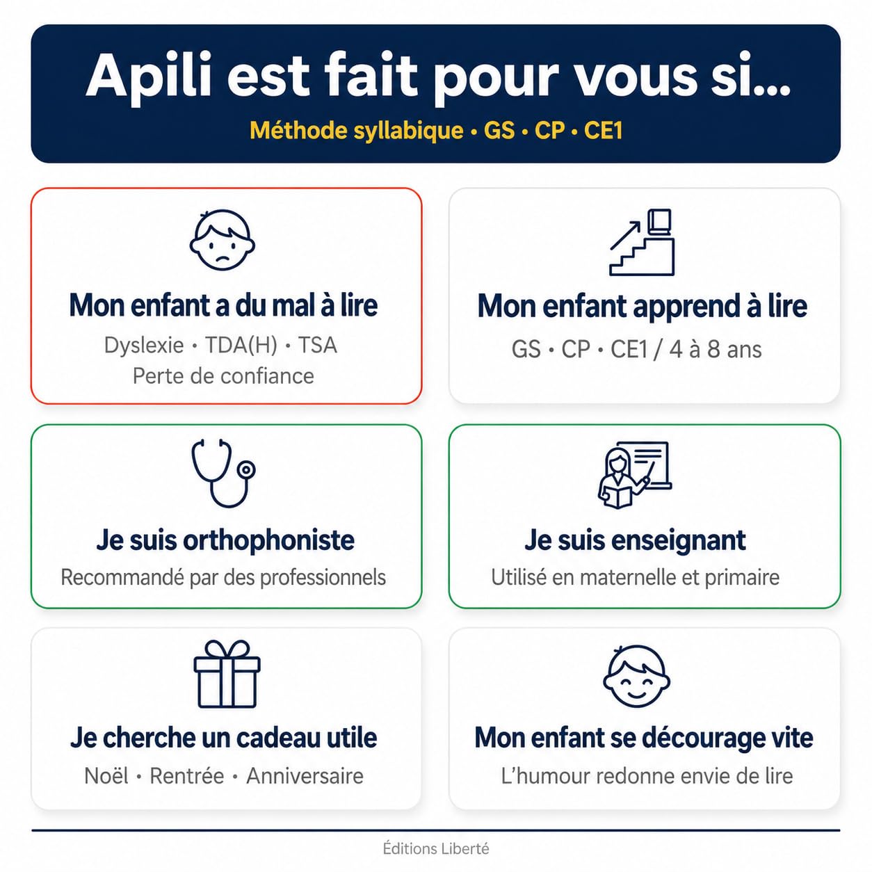 Apili : Méthode de Lecture Syllabique Ludique – Apprendre à Lire Dès 5 Ans avec Syllabes en Couleurs et Humour – Grande Section/CP – Conseils pour Adultes et Enseignants