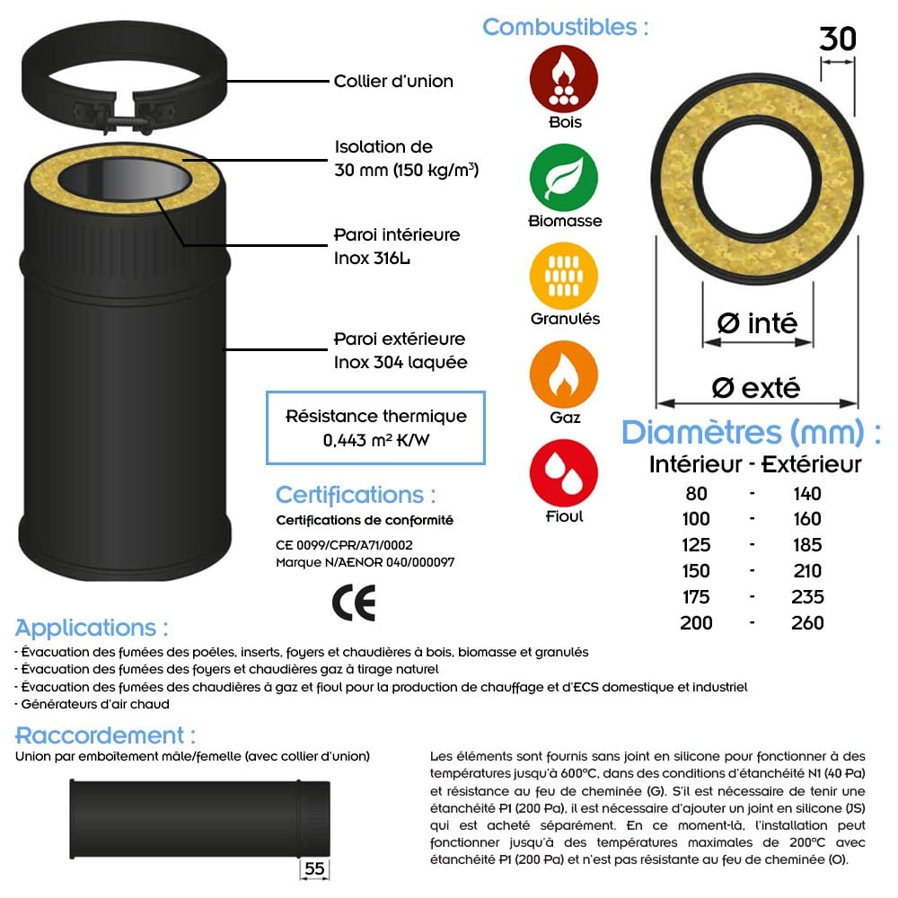 TDPI1000 - Conducto doble pared aislado policombustible (100 cm), color negro Ø100