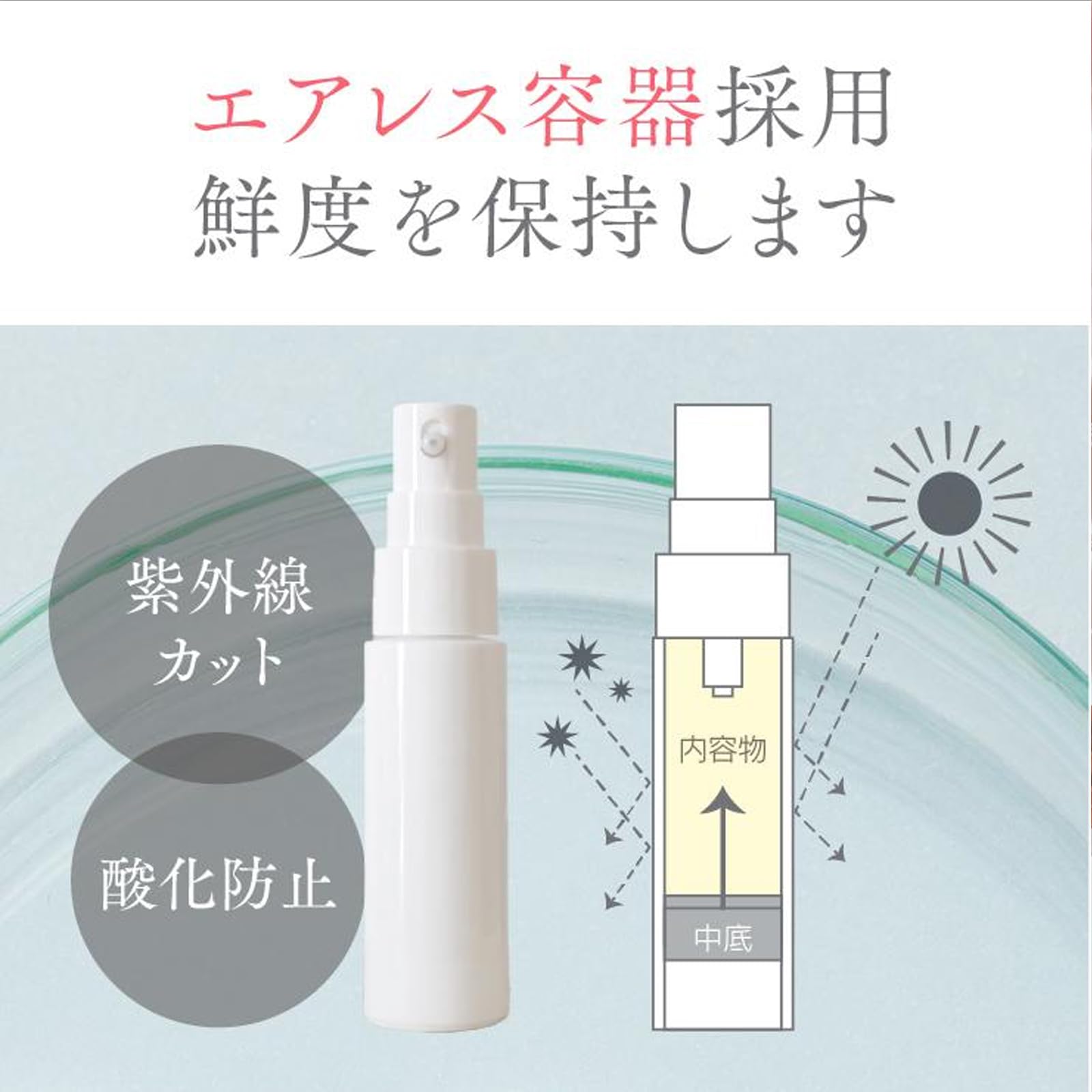 Amazon.co.jp: #旬レチ レチノール美容液 日本製 レチノール 30g Mon