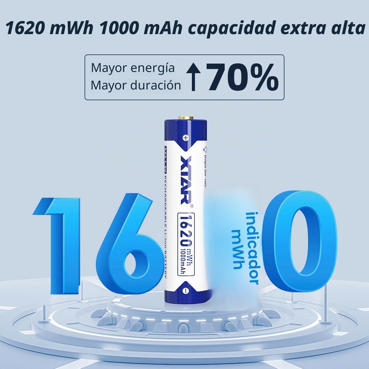XTAR Pilas recargables AAA de litio de 1,5 V (8 unidades) – 1620 mWh para cámara, juguetes, ratones, larga duración, carga rápida