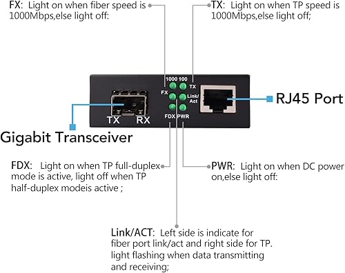 Miniatura 6 de A Pair of 1.25G/s Bidi Gigabit Multi-Mode Fiber Ethernet Media Converter with 2PCS Bidi SFP LC Dual Transceiver Module Included, 10/100/1000Base-Tx