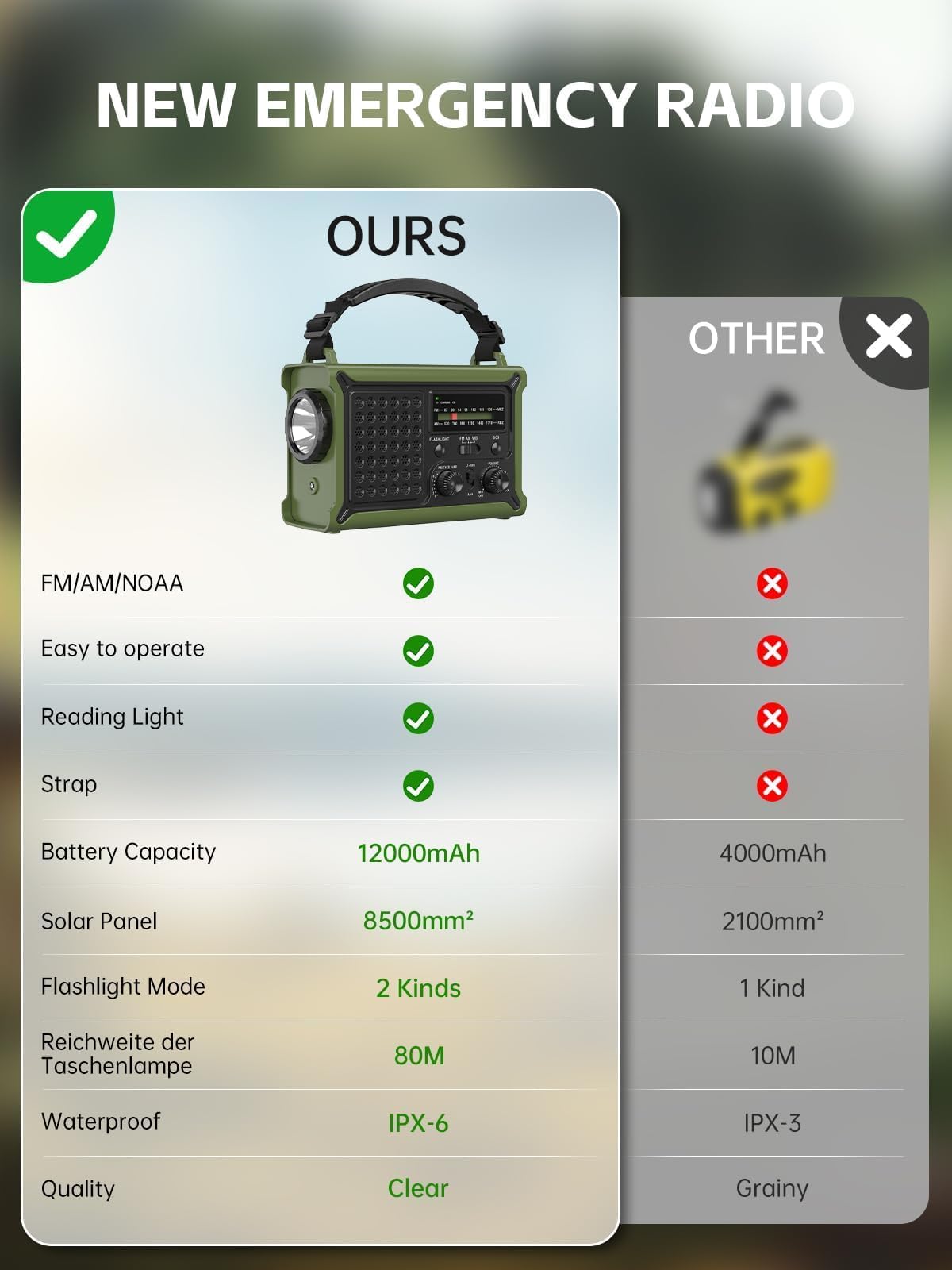 MINORZ 12000mAh Kurbelradio, Tragbares Notfallradio mit Große Solarplane, HiFi Klangqualit, AM/FM, SOS, Taschenlampe & Leselampe, IPX6 Wasserdicht, Ideal für Outdoor Camping Notfall