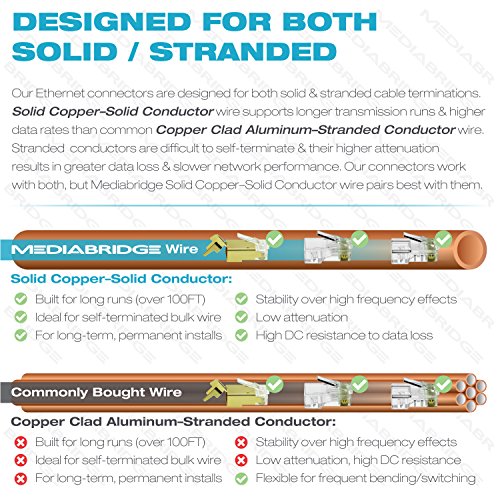 Conectores Mediabridge Cat7 Shielded RJ45 30 Pack miniatura 4