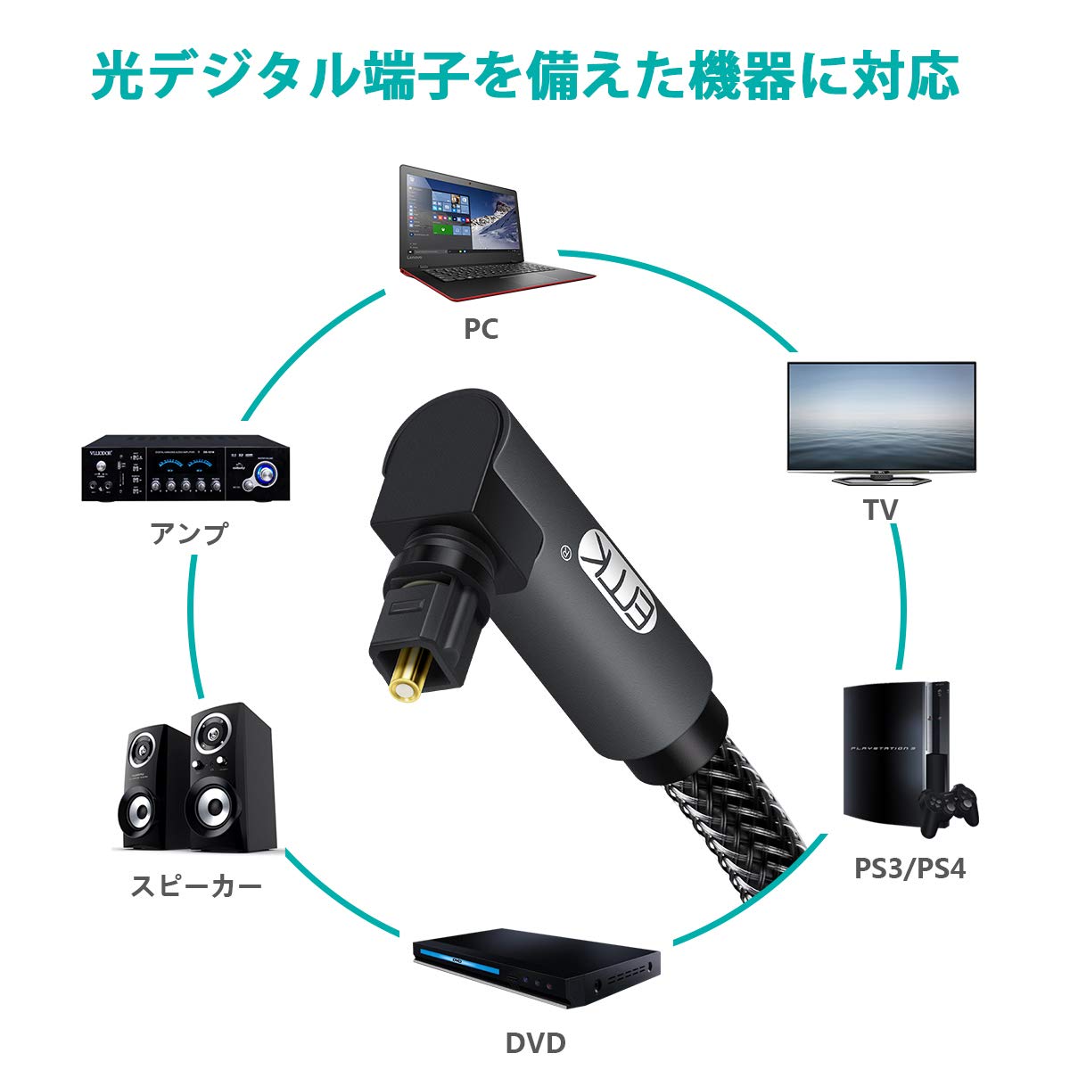 Bangun 90度光デジタルケーブル TVスピーカーなど用 Amazon | Bangun ホワイト 光オーディオケーブル 15フィート スリム 90