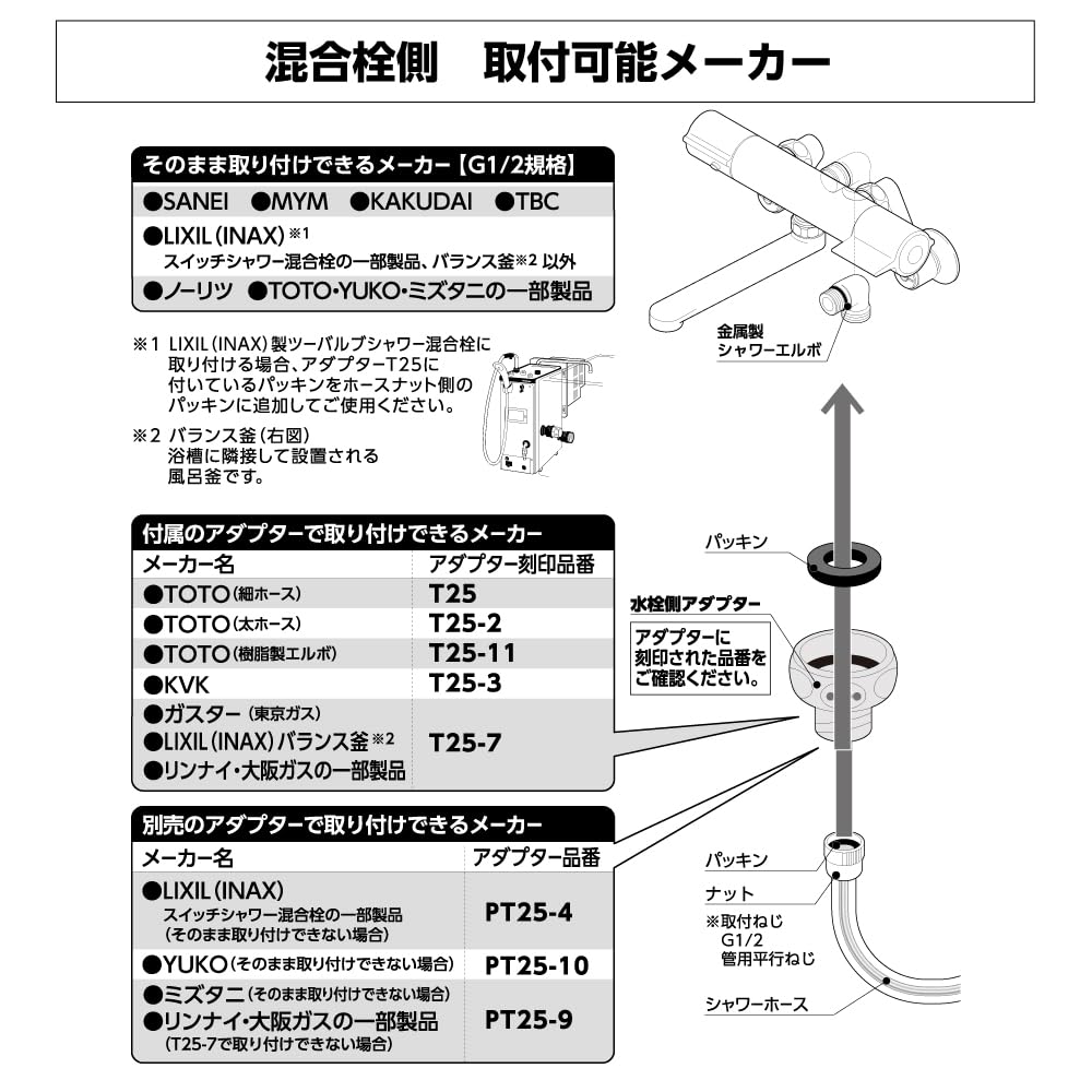 パピてつページ ラビット スーパーフローS601をつくる：ホーム | アシェット