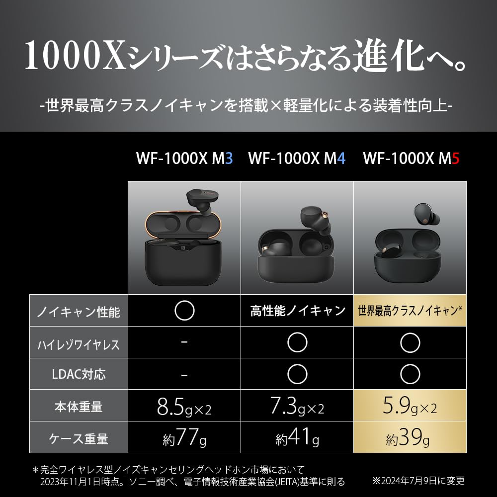 SONY WFー1000XM5 完備品 キズ有 SONY WFー1000XM5 完備品 キズ有 SONY WFー1000XM5 完備品 キズ有
