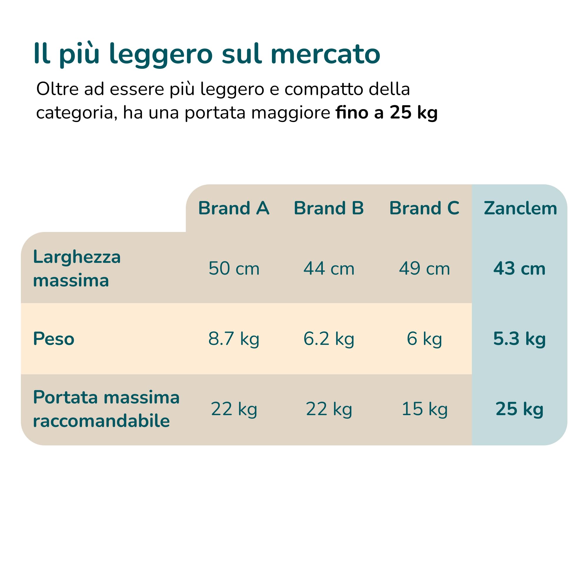 Passeggino leggero 25 kg portata ZANCLEM - Reclinabile Super Accessoriato con Chiusura Ombrello| Passeggino compatto con Cintura 5 Punti e Freno a Pedale - passeggino da viaggio aereo