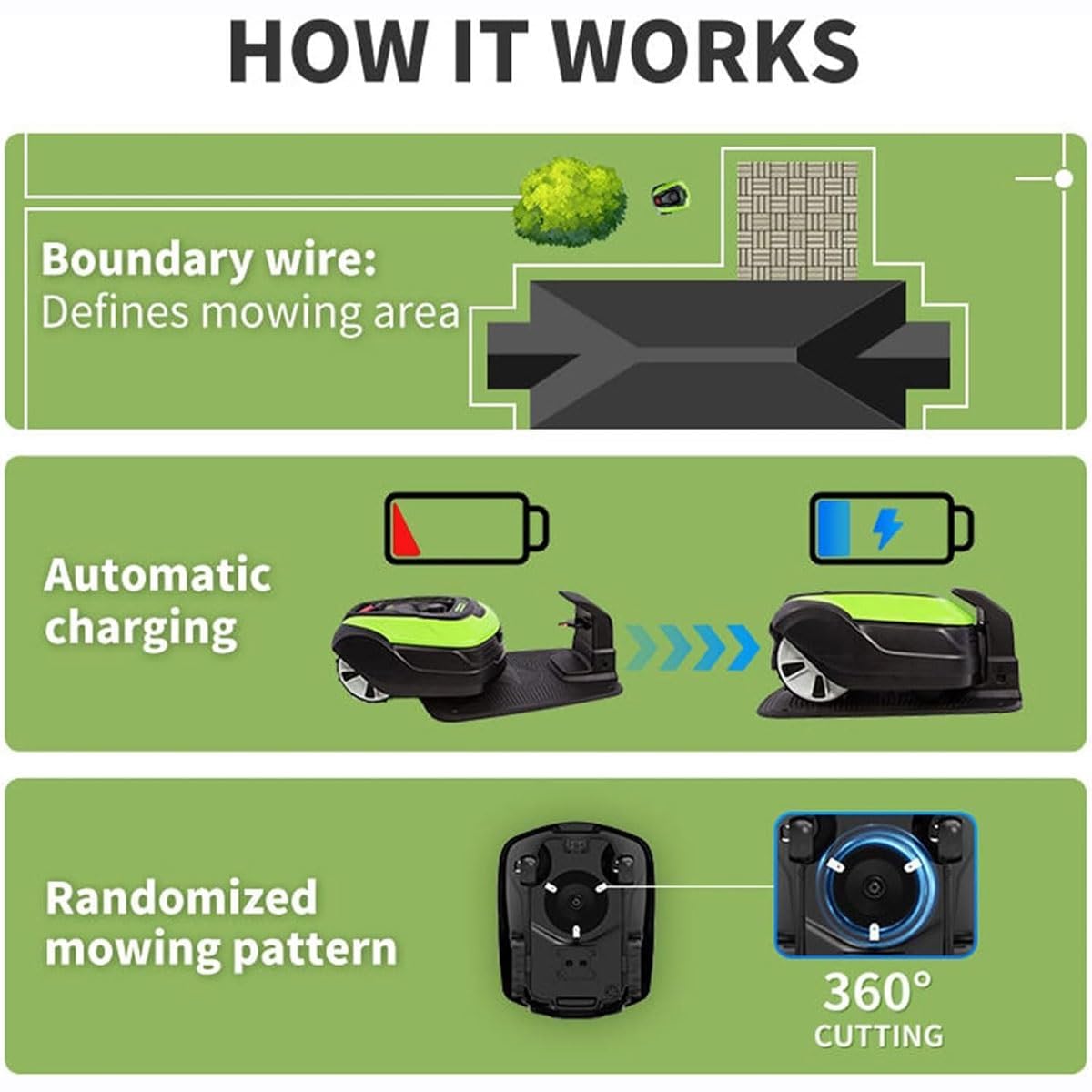 Cortacésped robótico con Carga automática, Control Mediante aplicación, Altura de Corte de 20 a 60 mm y Pendiente del 35%.