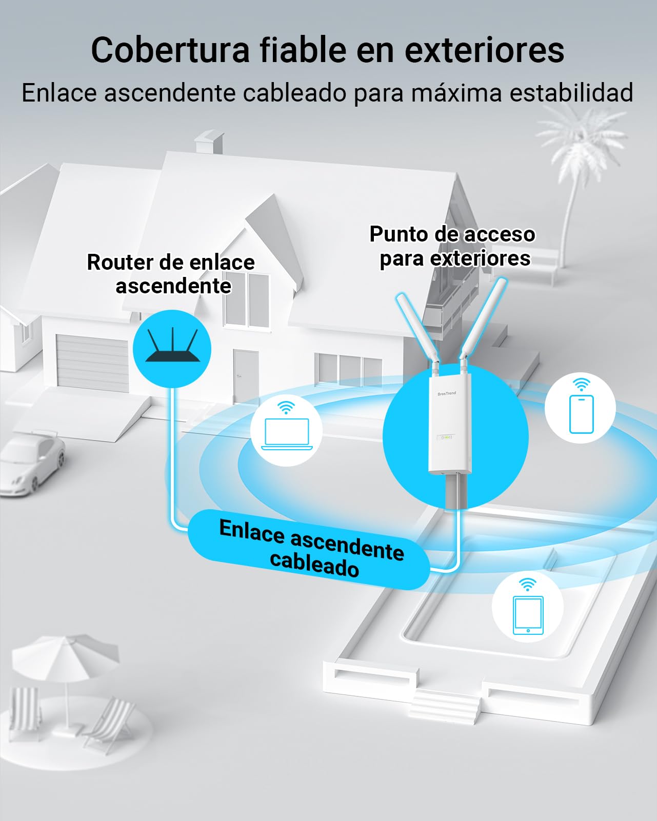 BrosTrend AC1200 Punto de Acceso WiFi Exterior Largo Alcance Potente, Doble Banda Antena WiFi Exterior con Puerto Gigabit PoE 802.3af, IP65 Outdoor, con Inyector PoE Pasivo, para Jardín, Patio, Garaje