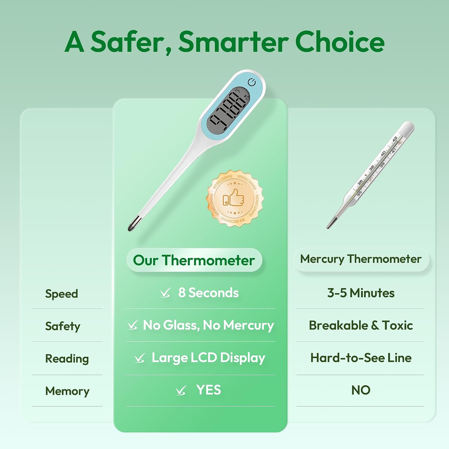 8 Seconds Basal Thermometer for Adult & Kids, Accurate & Safe Thermometer