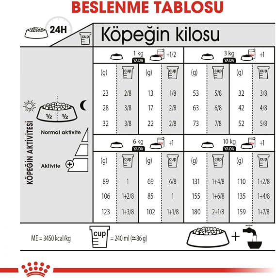 Royal Canin CCN Mini Sterilised Küçük Irk Kısırlaştırılmış Köpek Maması 3 Kg