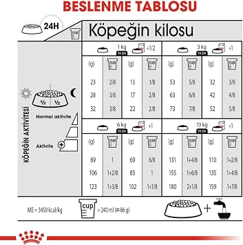 Royal Canin CCN Mini Sterilised Küçük Irk Kısırlaştırılmış Köpek Maması 3 Kg