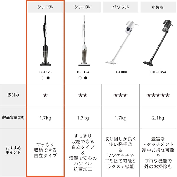 TWINBIRD(ツインバード) 掃除機 コード式 スティック ハンディクリーナー サイクロン スティック掃除機 軽量 一人暮らし 【コスパを求める人に】 ジェットブラック 黒 TC-E123JBK - 2