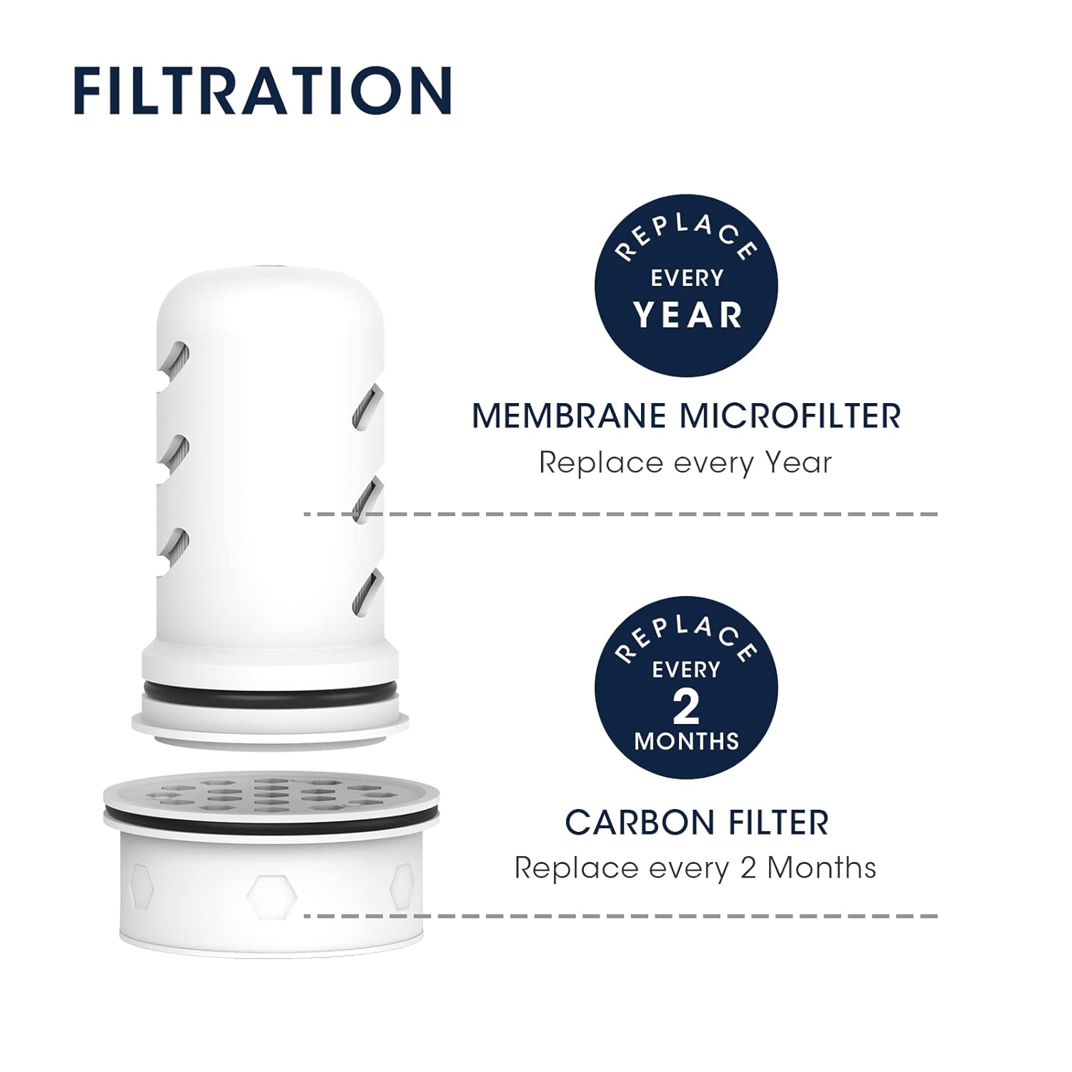 GLACIER FRESH Glass Water Pitcher for Tap Water and Membrane and Activated Filter