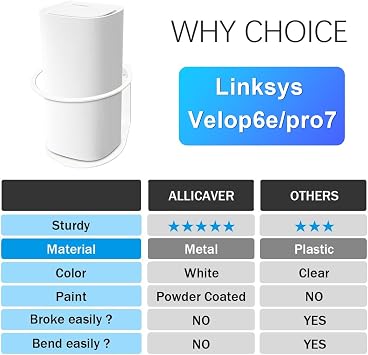 Velop Pro 6E/Pro 7 WiFi Mesh System Wall Mount, Wall Mount Holder for 6E / Pro7 Sturdy Metal Made Mount Stand Holder, Velop 6E/Pro 7 WiFi Wall Metal Mount Bracket Compatible with WiFi 7(2 Pack)