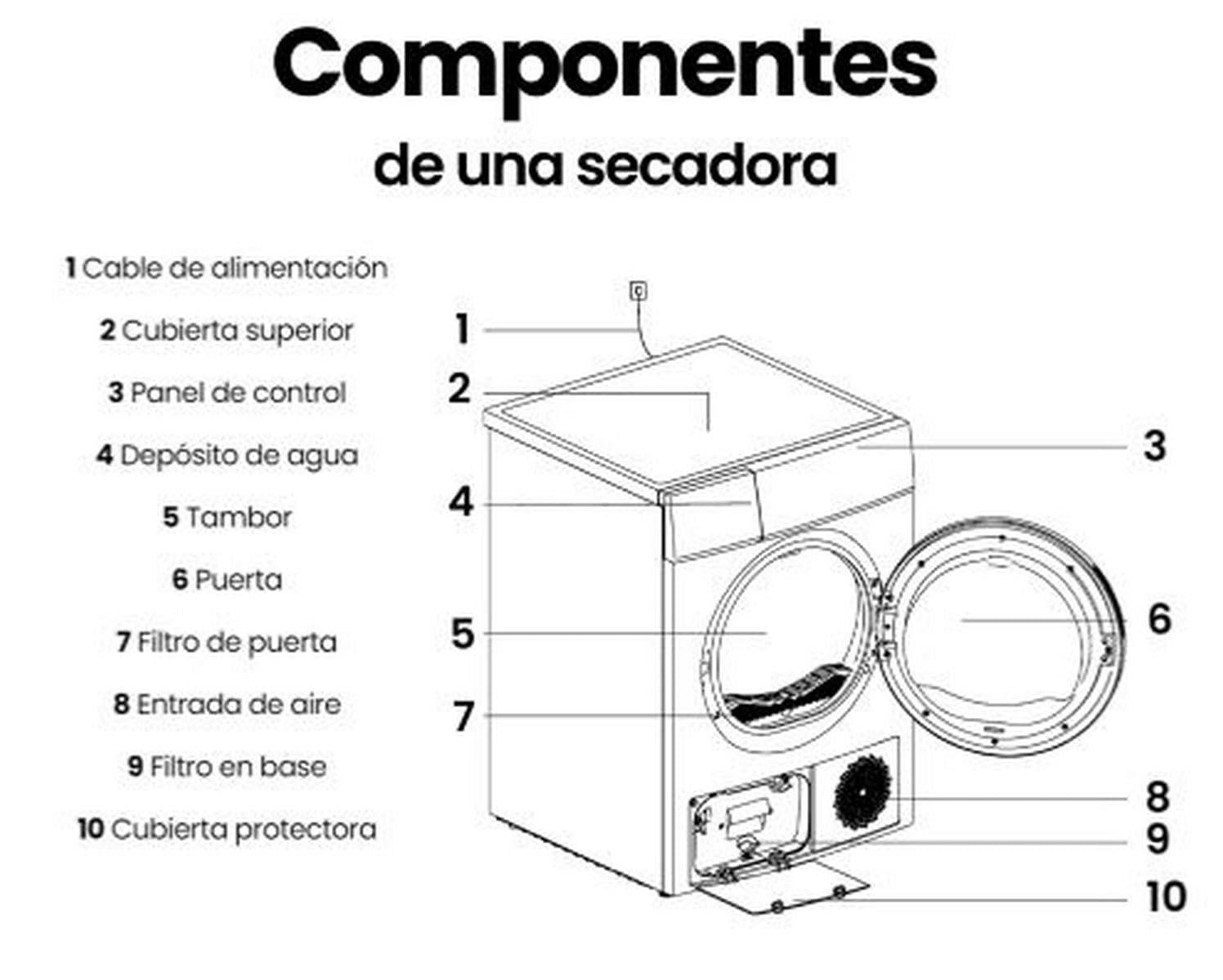 Secadora Bomba de Calor Infiniton SD-BC1DDX, 10 kg, 16 Programas, Función Antiarrugas, Dark Inox, D, Inicio Diferido hasta 24 horas, Portico Interior con 375 mm