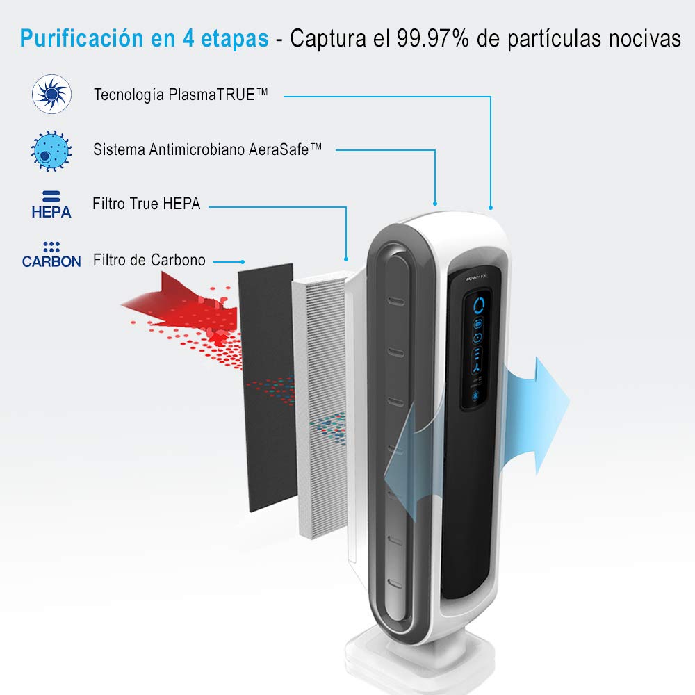 Fellowes Purificador de Aire AeraMax DX5, Sistema de Purificación en 4 Etapas con Filtro HEPA y Carbono, Tecnología AeraSafe y Auto Smart, Ideal para Estancias de hasta 40m²
