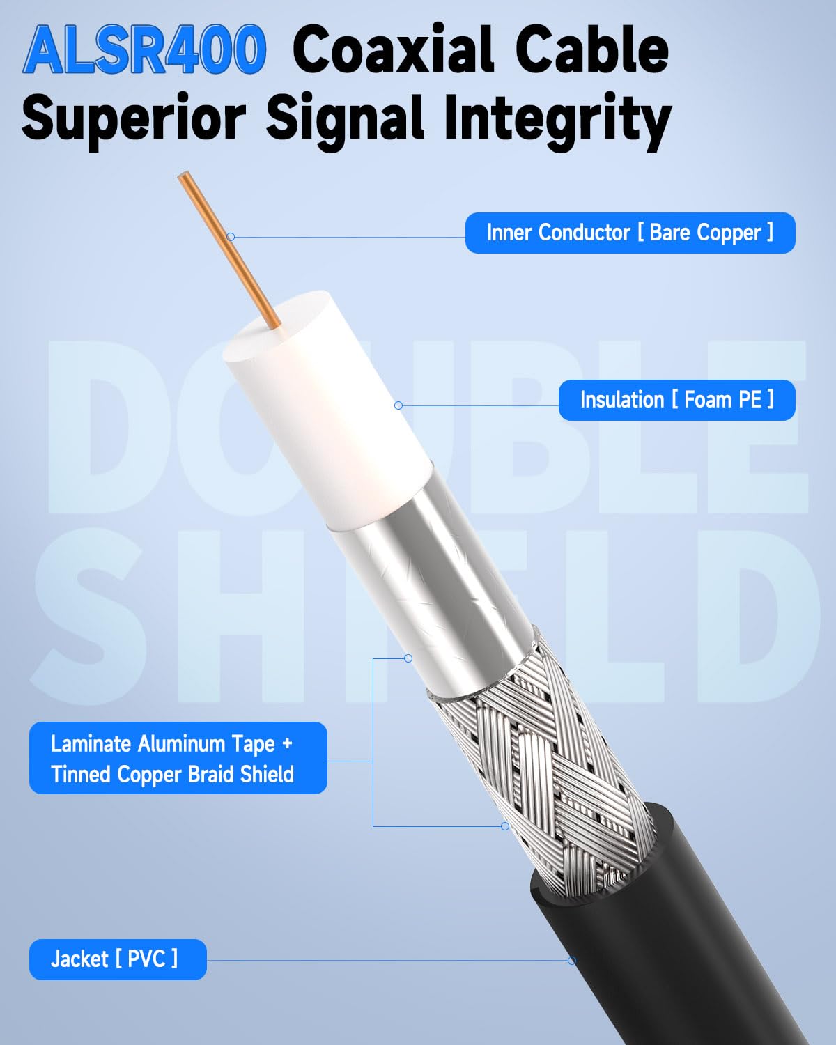 Superbat Cable CB PL259 UHF ALSR400 50 Ohm de 6m, Cable Coaxial Radioaficionado HF Macho a Macho de Pérdida Ultra Baja para Radio VHF, Medidor SWR, Analizador de Antena, Carga Ficticia, Walkie Talkie