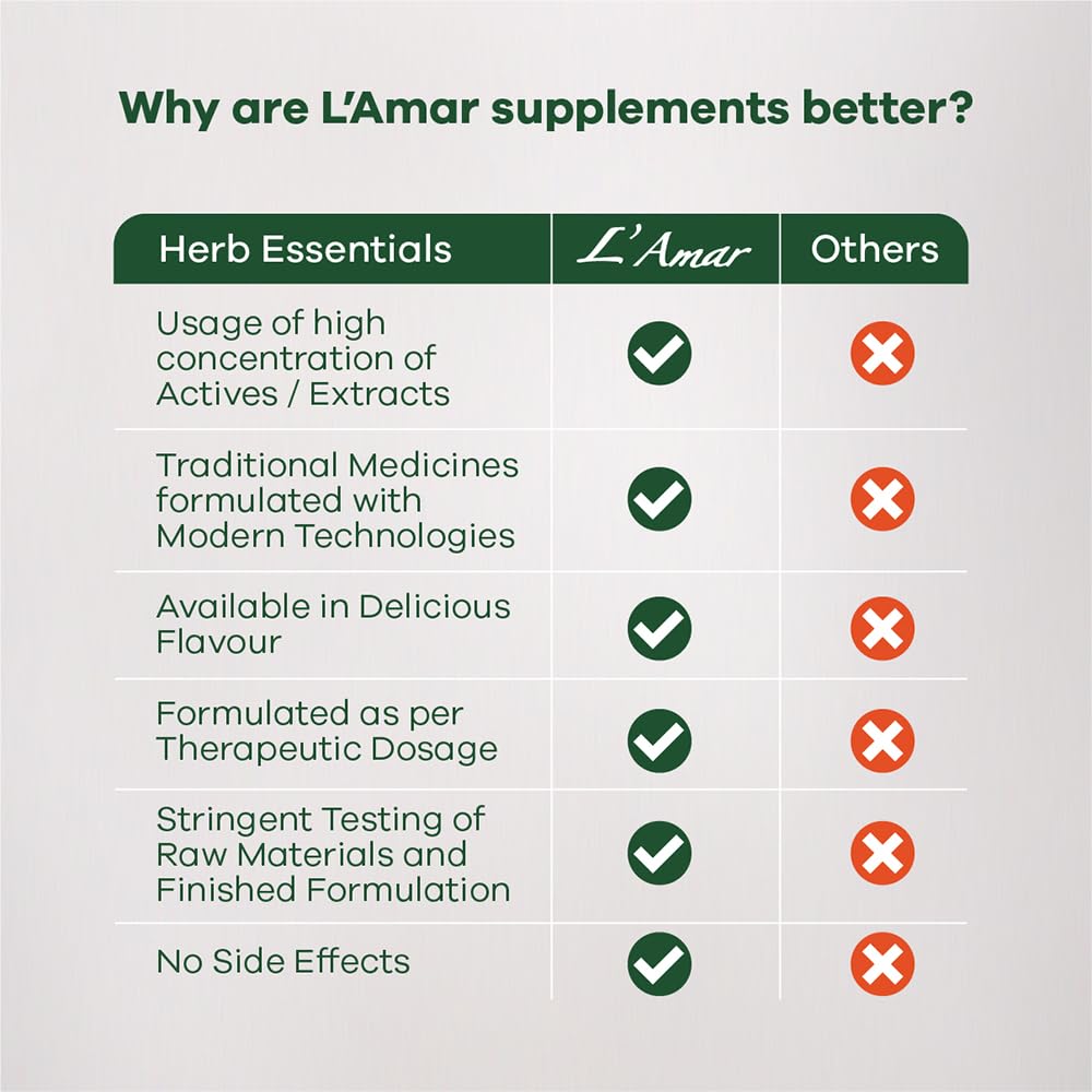 L’Amar Osteo Tablets for Relief – 60 Capsules | Useful in Joint Pains, Joint Inflammation and Swelling, Bone Strength & Mobility Support | Natural formula for supporting Anti-Inflammatory & pain-relieving actions & Calcium supplementation — Amazon image 5