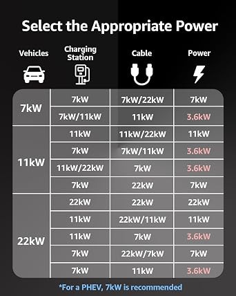 alphawatt Type 2 EV Charging Cable 22KW 5 Meters