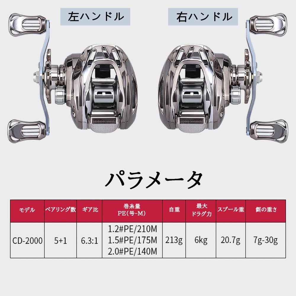  Express リール 6.3:1 ギア比 Express リール 6.3:1 ギア比 Amazon | カラフルなベイトリール