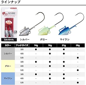 Amazon | ダイワ(DAIWA) ジグヘッド FJジグヘッドSS 18g 4/0 | ダイワ