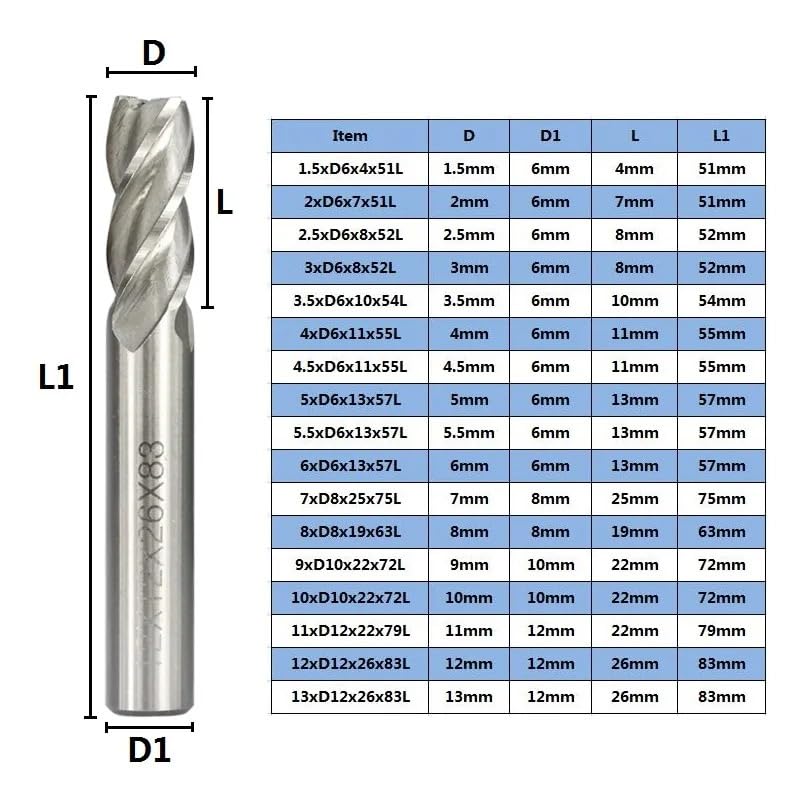 1 Stück 4-schneidiger HSS-Fräser,0 mm–13, mm Hartmetall-Schaftfräser CNC-Fräser for Aluminium, Metall und Stahl Werkzeugmaschinen(13mm)