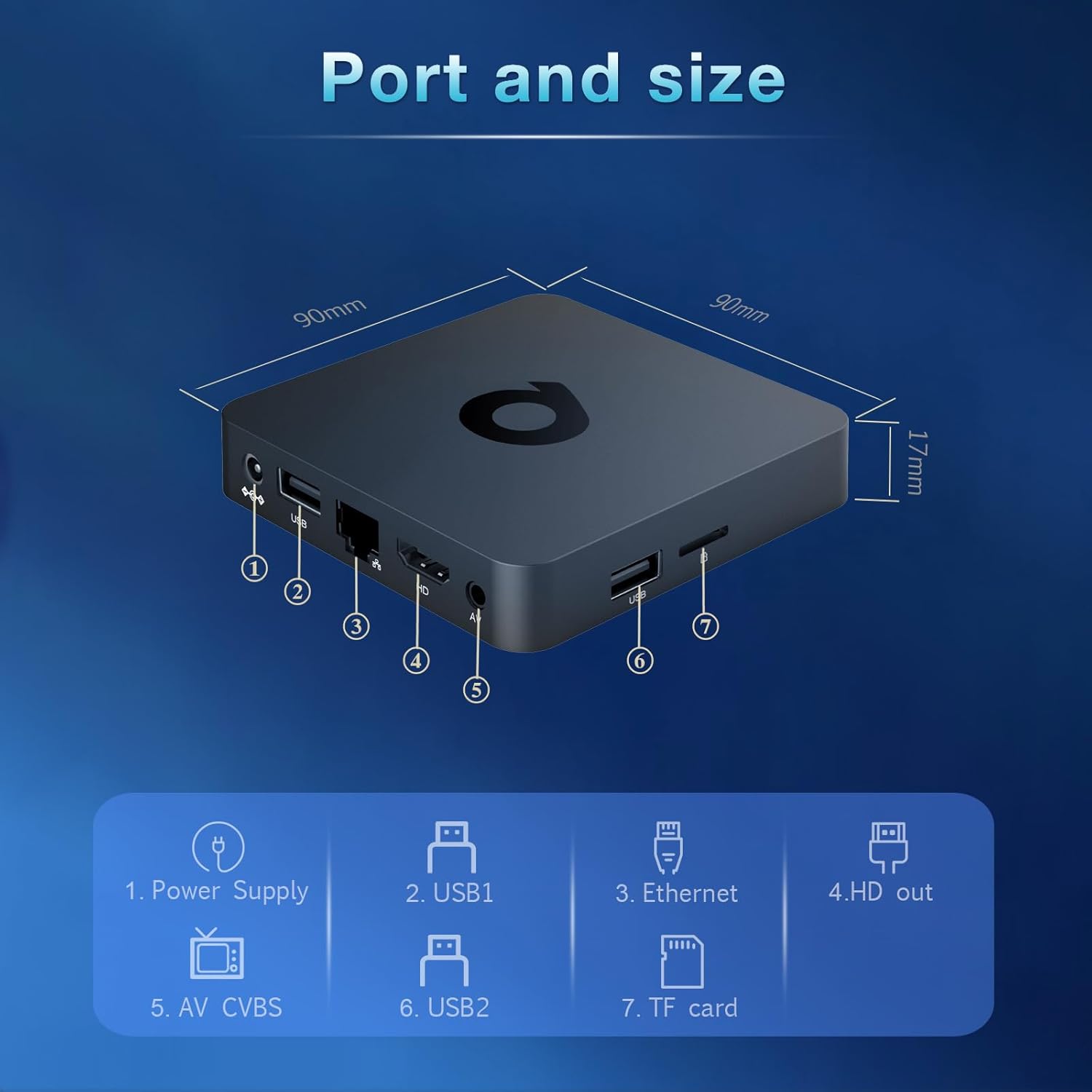 Sawgmore Q1 Android TV Box Port Diagram