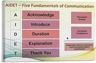AlDET Patient Communication Medical Hospital Poster(10) Canvas for Bedroom Living Room Decor 12x08inch(30x20cm) Frame-style