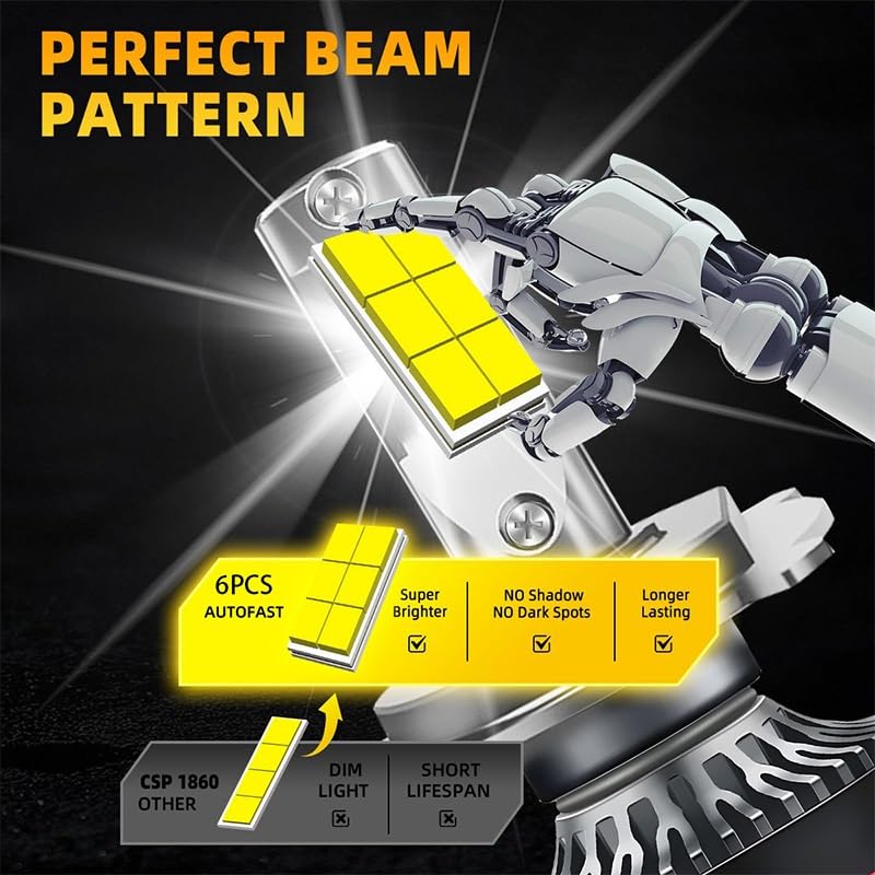 Bombilla LED H7 y H4 Canbus para coche con diseño CSP M8 Pro de alta potencia lumínica 2