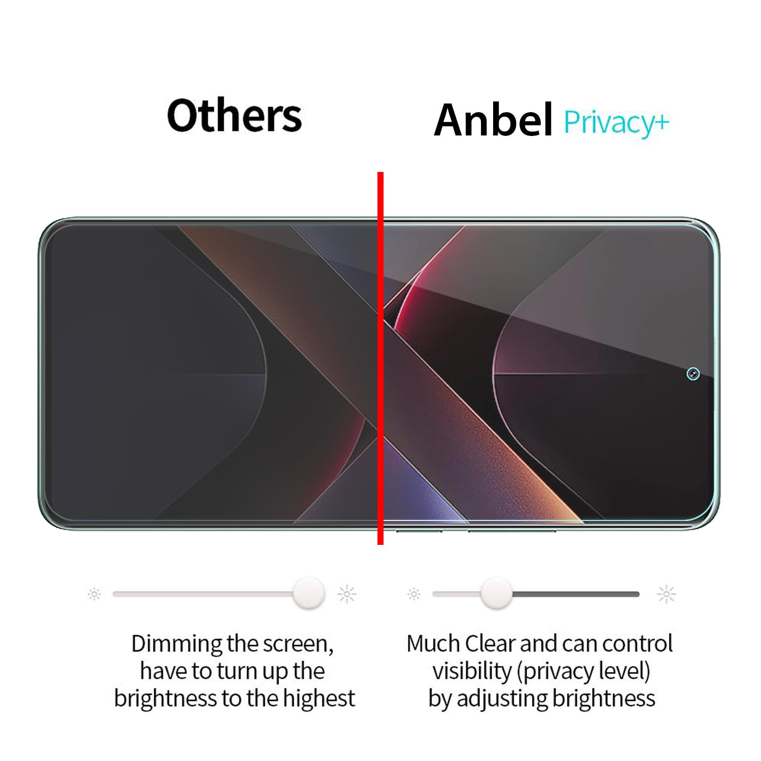 Vanrain Sichtschutz für Panzerglas für Xiaomi Redmi Note 13 Pro 5G, 2 2