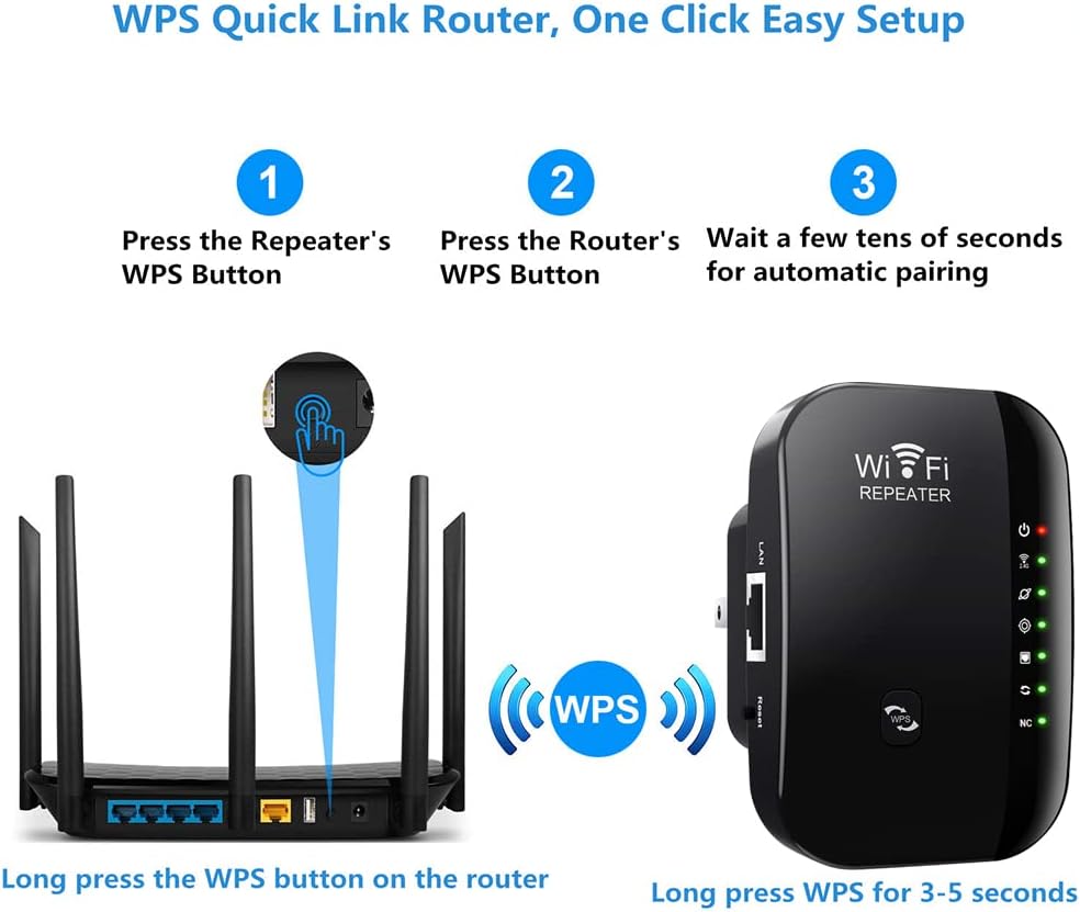 Diagram showing WPS quick setup process