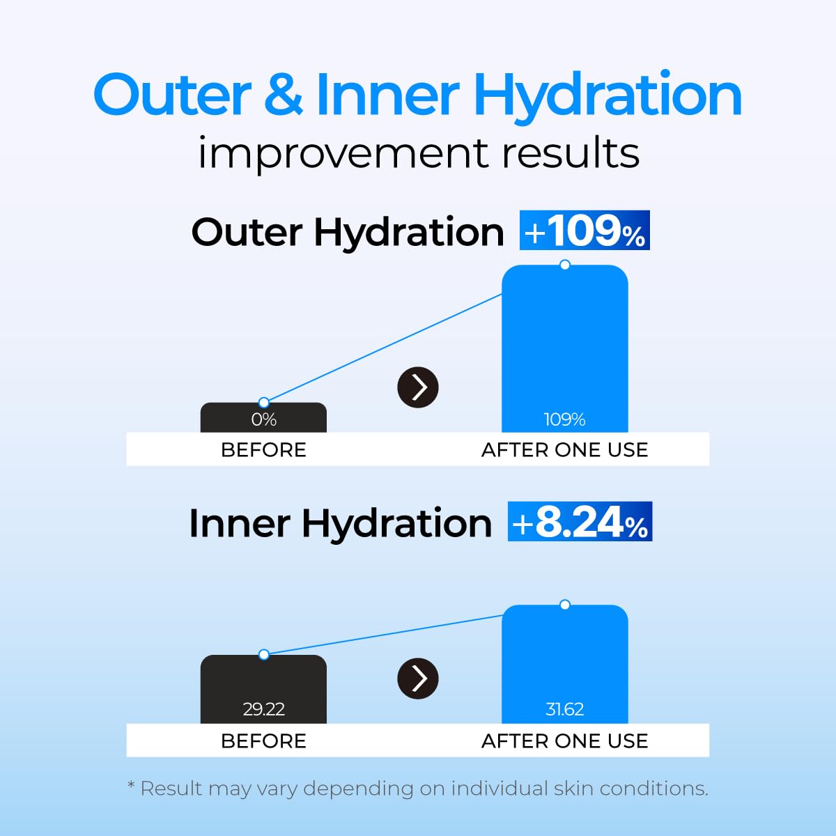 IZEZE Soul HNA Hydro Serum 1.01 fl.oz, 30 ml | Hyaluronic Acid 8types, Niacinamide Serum, Hydrating for Dry Skin, Korean Skincare, Coreano Anti Wrinkle Skincare - Image 5