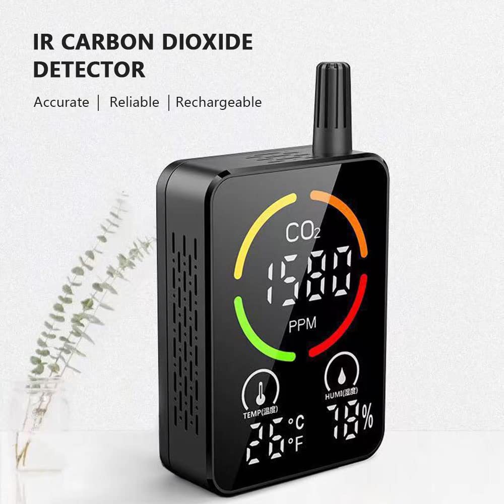 Slim ventileren met een CO2-meter - Expertisecentrum Verduurzaming Zorg
