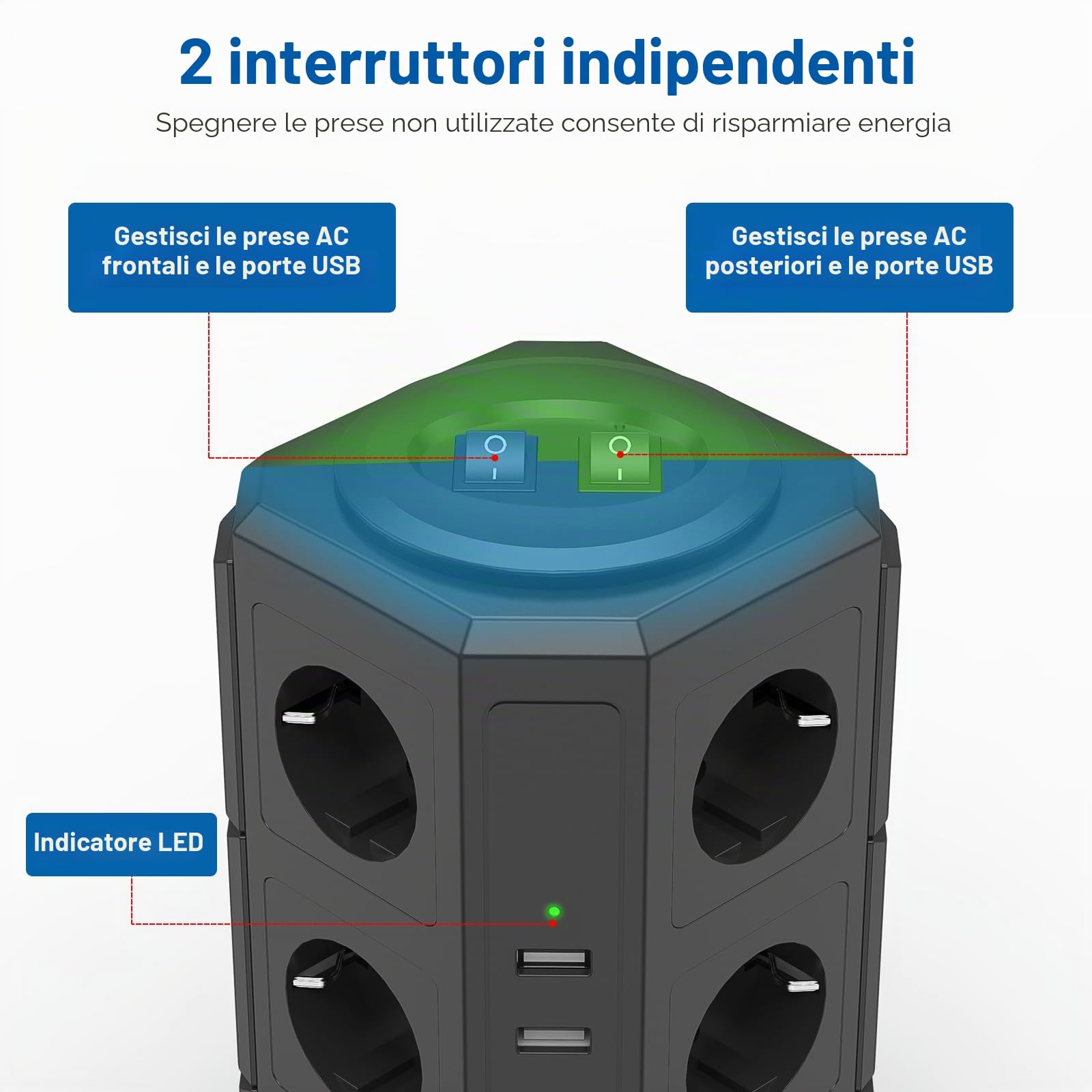 BEVA - Ciabatta elettrica a 12 prese, 5 prese USB, multipresa, protezione da sovratensioni e cortocircuito (con 2 interruttori e cavo da 2 m, 2500 W/10 A)
