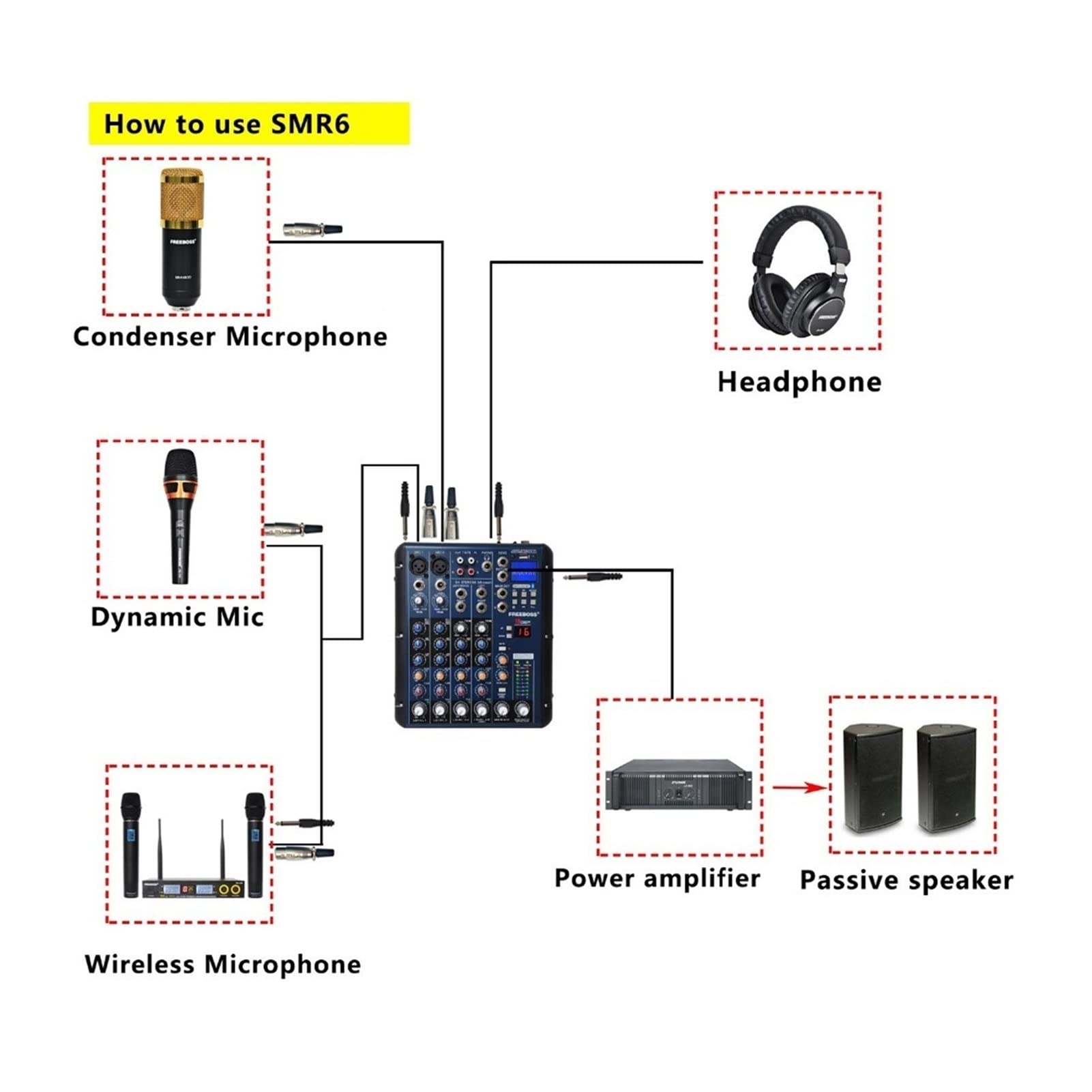 Controlador mezclador de DJ SMR6 Bluetooth USB Registro 2 mono + 2 estéreo 6 canales 3 banda EQ 16 DSP Efecto USB Mezclador de audio profesional para streaming, podcasting y juegos, teléfono y or