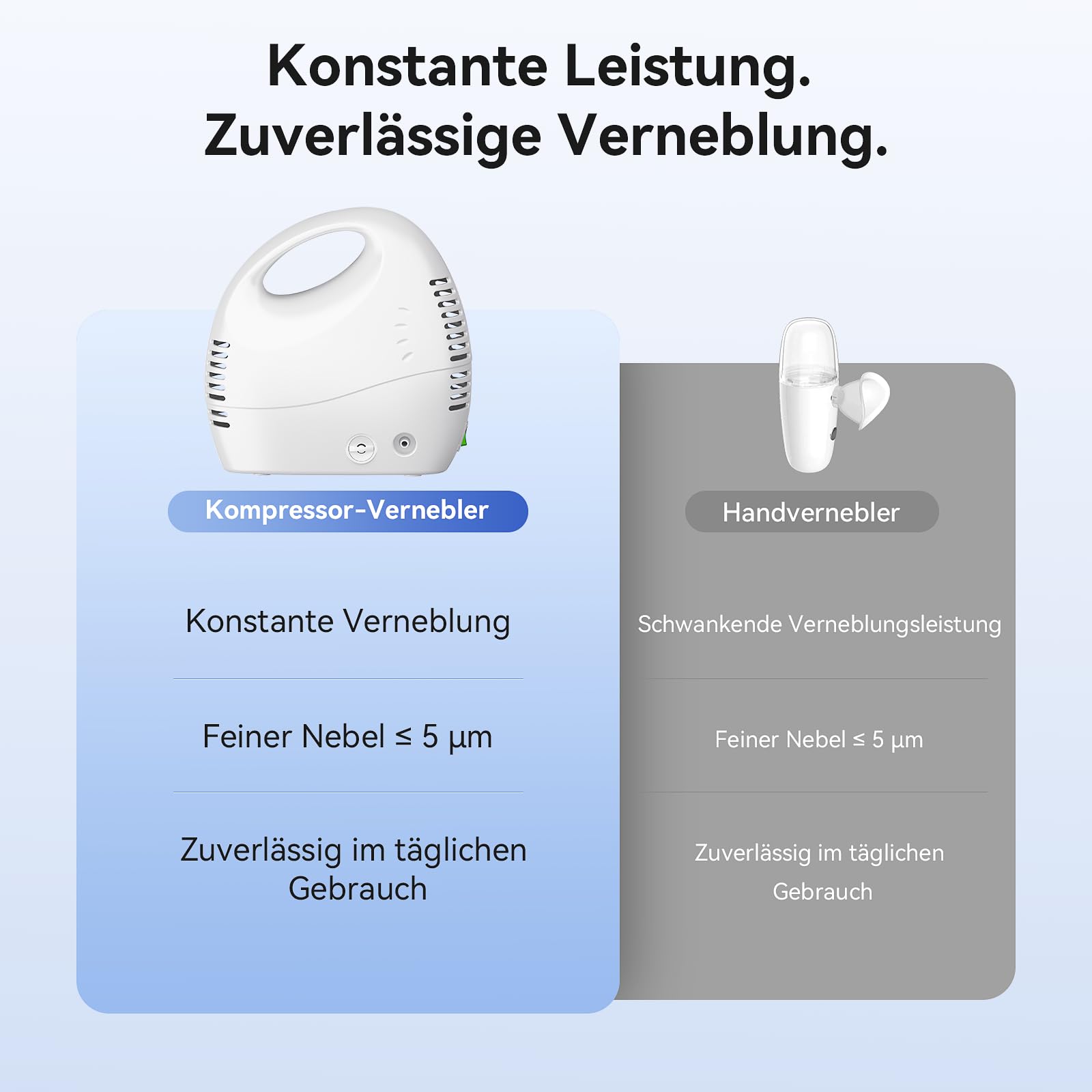 Inhalationsgerät, Inhalator für Erwachsene Kinder, Vernebler Inhaliergerät | Regulierbare Sprühmenge –zur Behandlung von Erkältungen, Asthma und weiteren Atemwegserkrankungen –für alle Altersgruppen