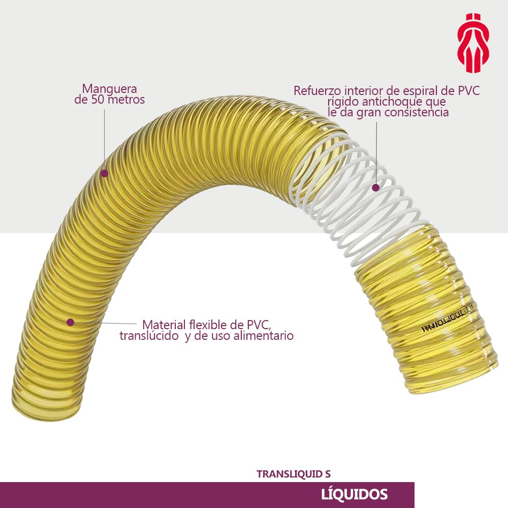 ESPIROFLEX Manguera de Aspiración e Impulsión Alimentaria 30MM 50M PVC Transparente con Espiral Reforzada, Flexible, Uso Alimentario para Bombeo de Líquidos | Modelo Transliquid S