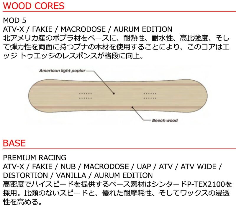 Amazon | 25-26 SIMS/シムス AURUM EDITION オーラムエディション