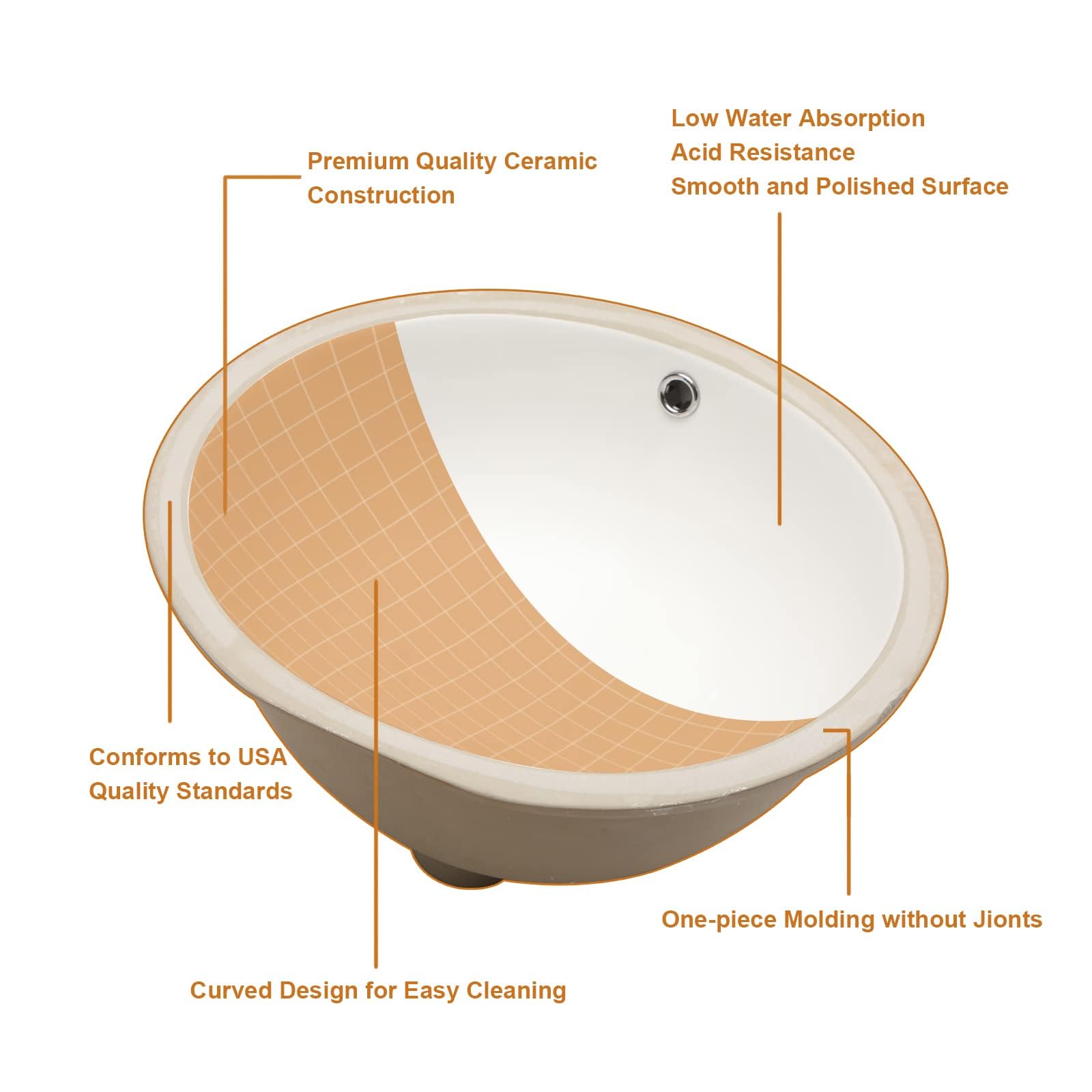 Lordear Fregadero de baño empotrado de 19 x 16 pulgadas (tamaño del cuenco interior: 17.4 x 14.1 pulgadas), lavabo redondo de porcelana blanca de cerámica para baño debajo del mostrador lavabo con