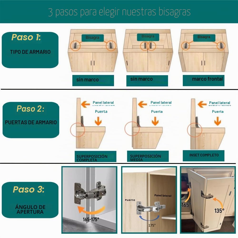 Bisagras para armario de cocina (1 par, 2 unidades), bisagras de 165º de media superposición para puertas rinconeras Lazy Susan, puertas de esquina