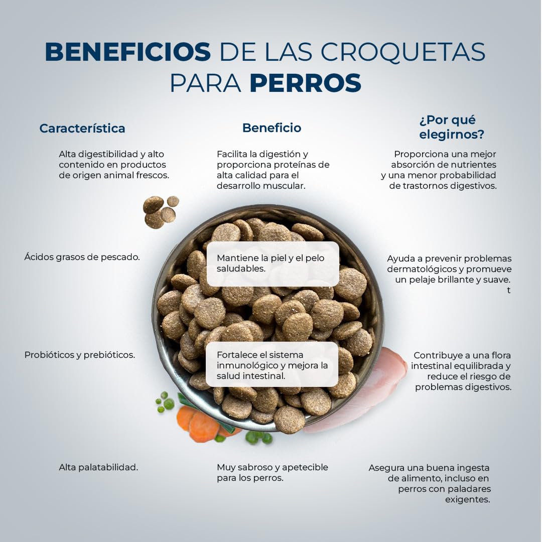 Pienso para Perros sin Cereales de Pollo Fresco y Pavo - Comida Natural e Hipoalergénica para Perros Adultos - Alimento Completo y Digestible - 12kg Lobo Azul Adult Chicken & Turkey