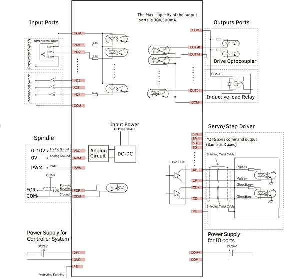 RATTMMOTOR CNC Control System 4-Axis DDCS Expert for CNC Milling Machines