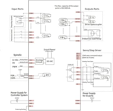 RATTMMOTOR CNC Control System 4-Axis DDCS Expert for CNC Milling Machines