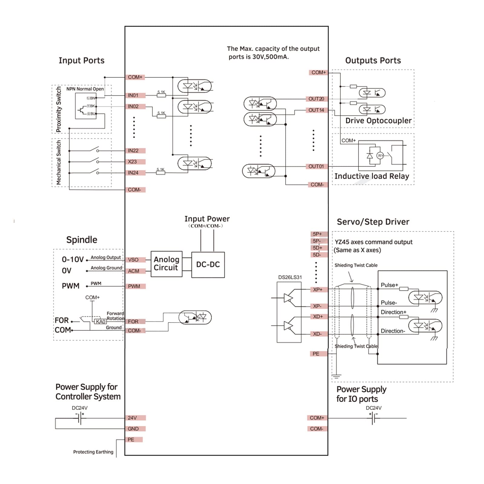 RATTMMOTOR Sistema de Control Expert DDCS, 4 Ejes Offline Motion Controller PLC 1000 kHz, Control de Movimiento Independiente para Máquina CNC